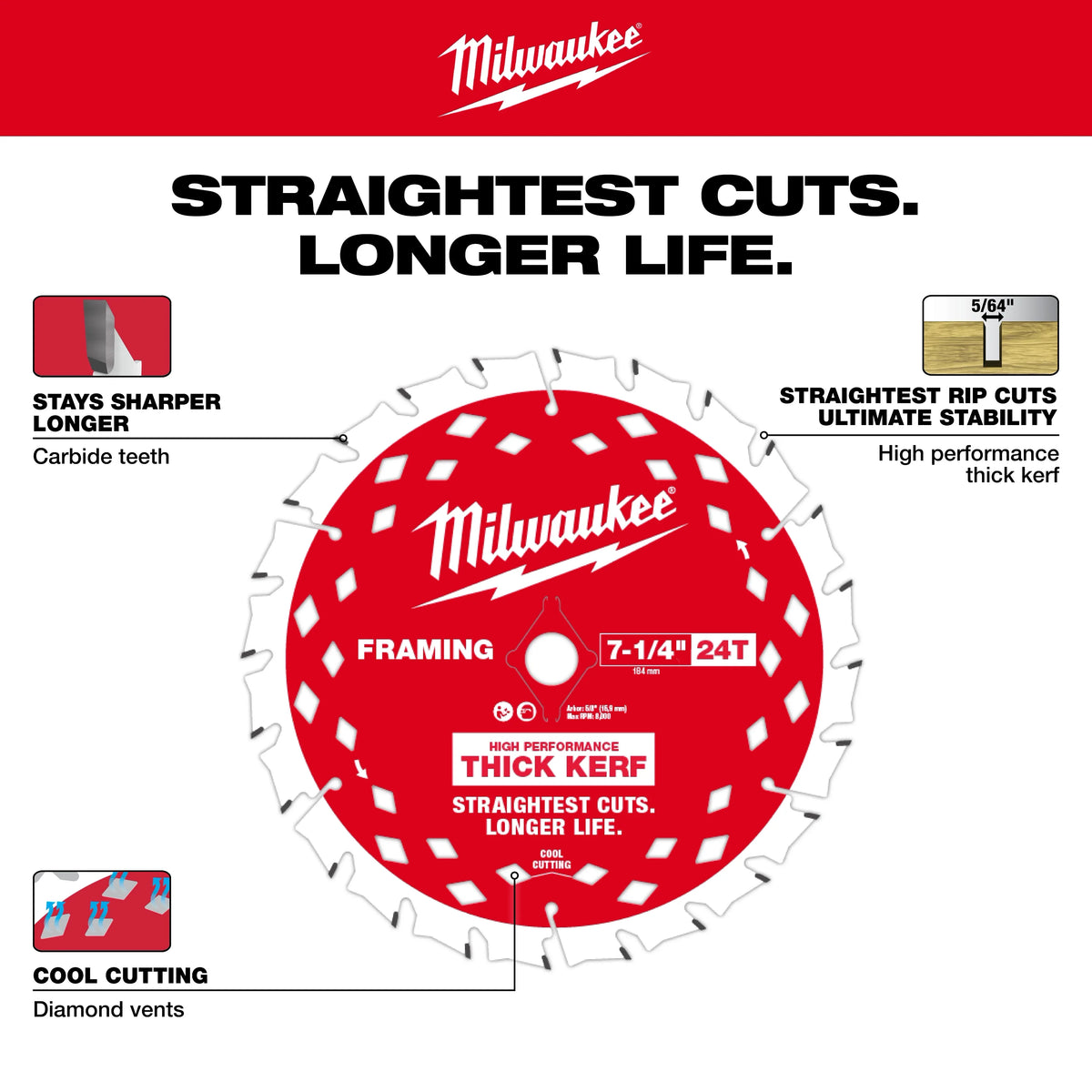 Milwaukee 2931-21HD M18 FUEL™ 7-1/4" Rear Handle Circular Saw w/ ONE-KEY™ Kit