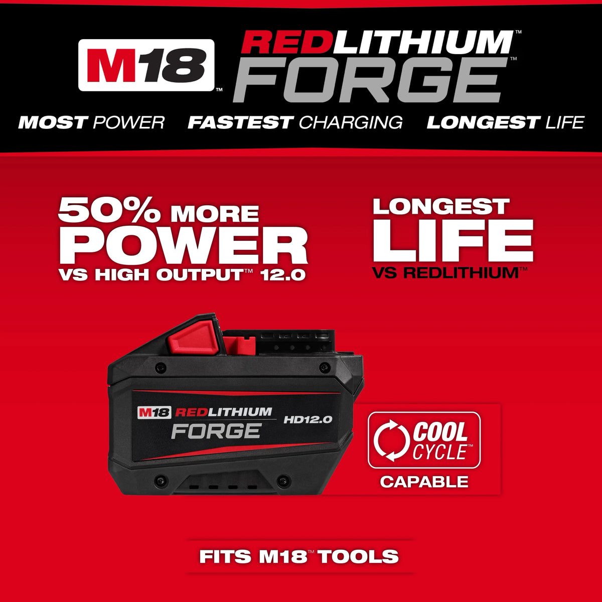 Milwaukee 2835-21HD M18 FUEL™ 7-1/4" Circular Saw w/ ONE-KEY™ Kit