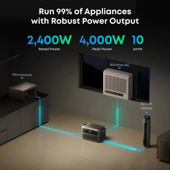 Anker B17831A2 C2000 Gen 2 Portable Power Station 2048Wh w/ 400W Solar Panel