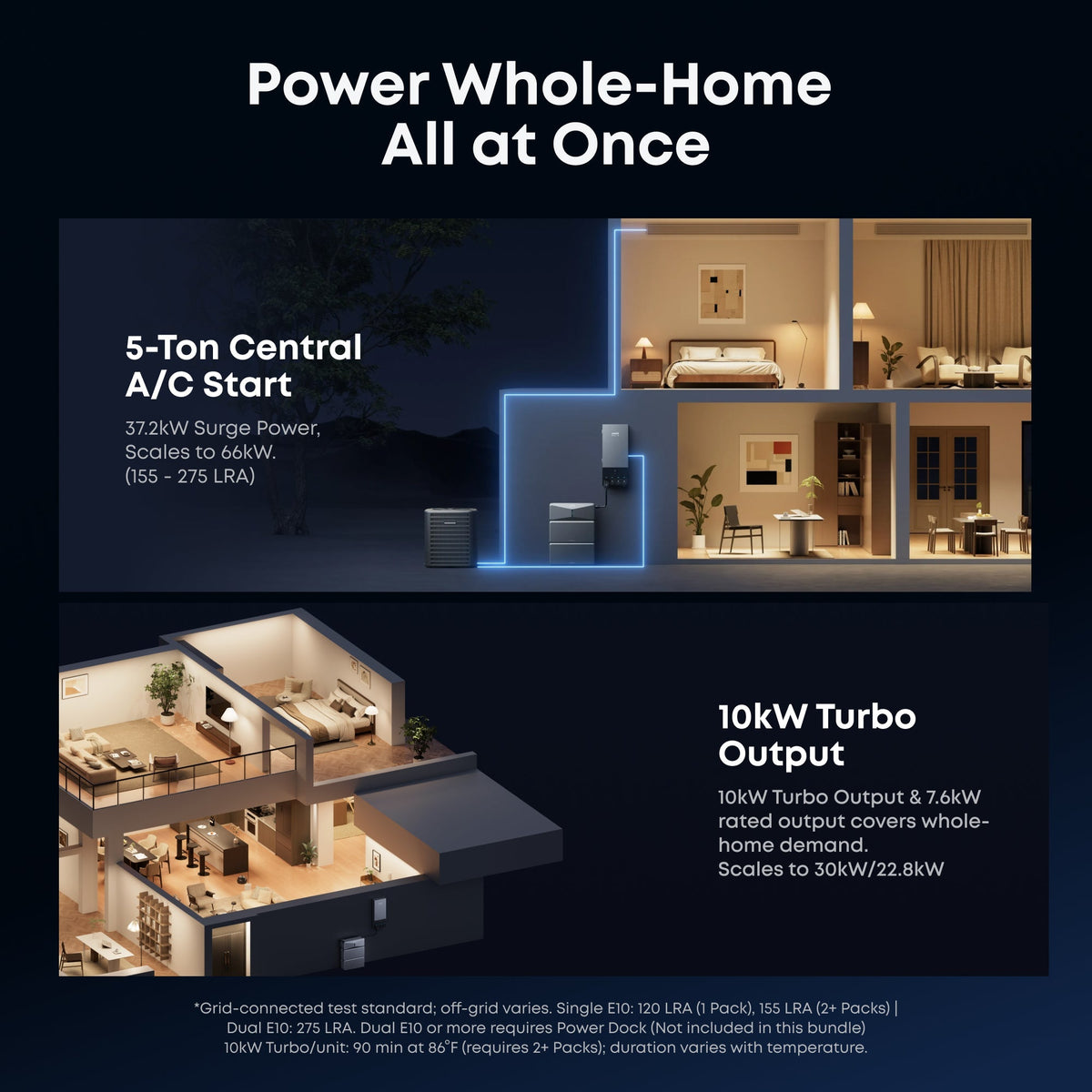 Anker B17E1147 E10 Whole Home Backup System | 24 kWh LiFePO4 Battery | 10-30kW Turbo Output | Smart Grid & Storm-Guard