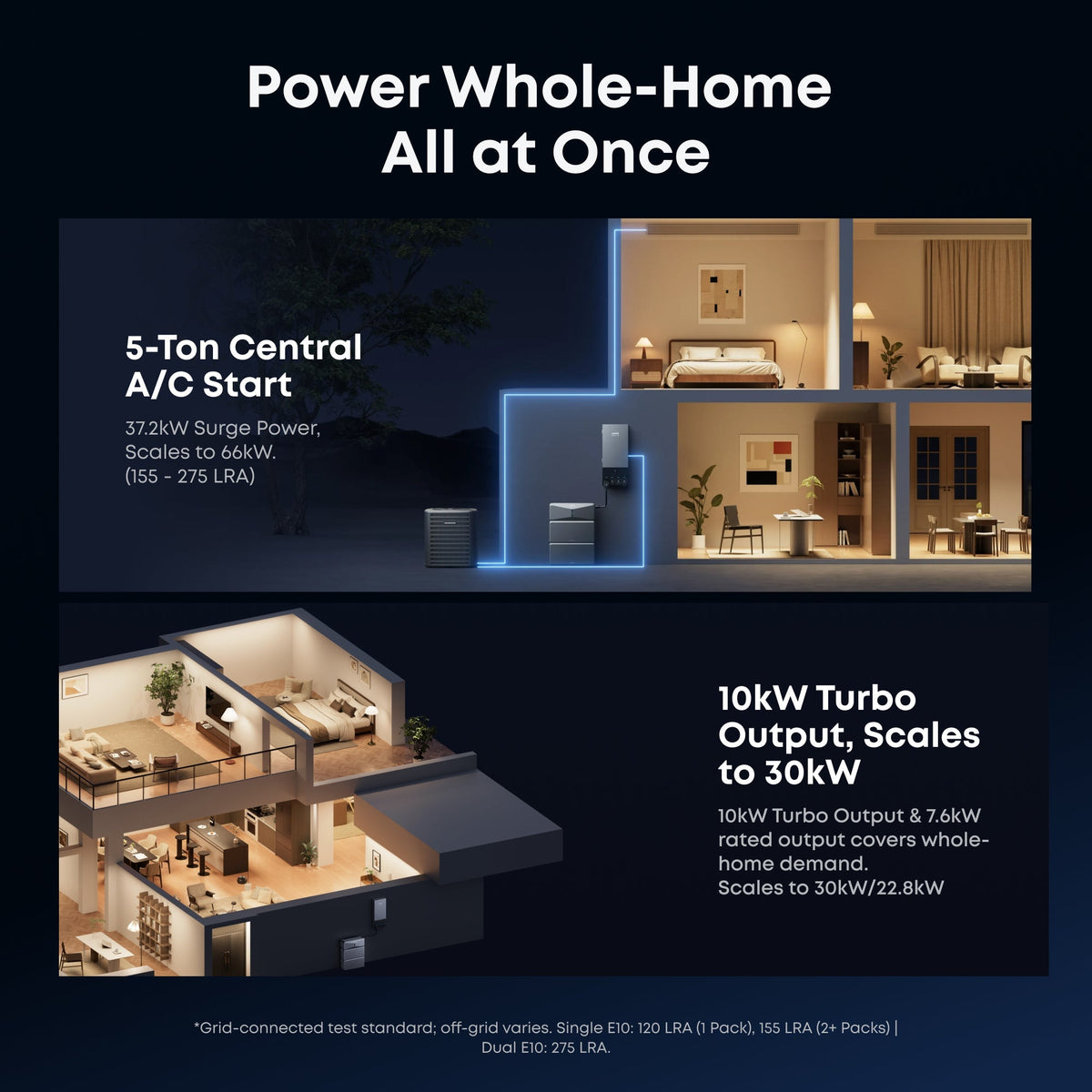 Anker G17E1141 E10 Infinite Backup Kit | 6kWh LiFePO4 Battery | 5X Backup Time | Smart Control & Outdoor-Ready
