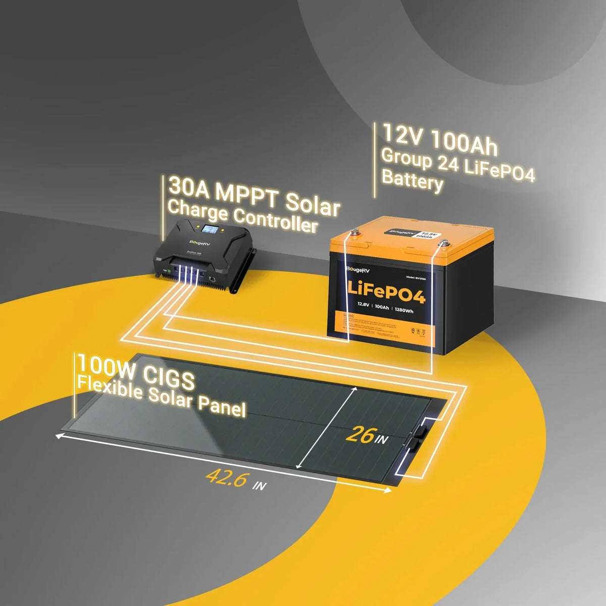 BougeRV 100W CIGS Thin-film Flexible Solar Panel