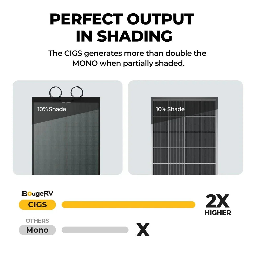 BougeRV Yuma 200W CIGS Thin-Film Flexible Solar Panel With Tape