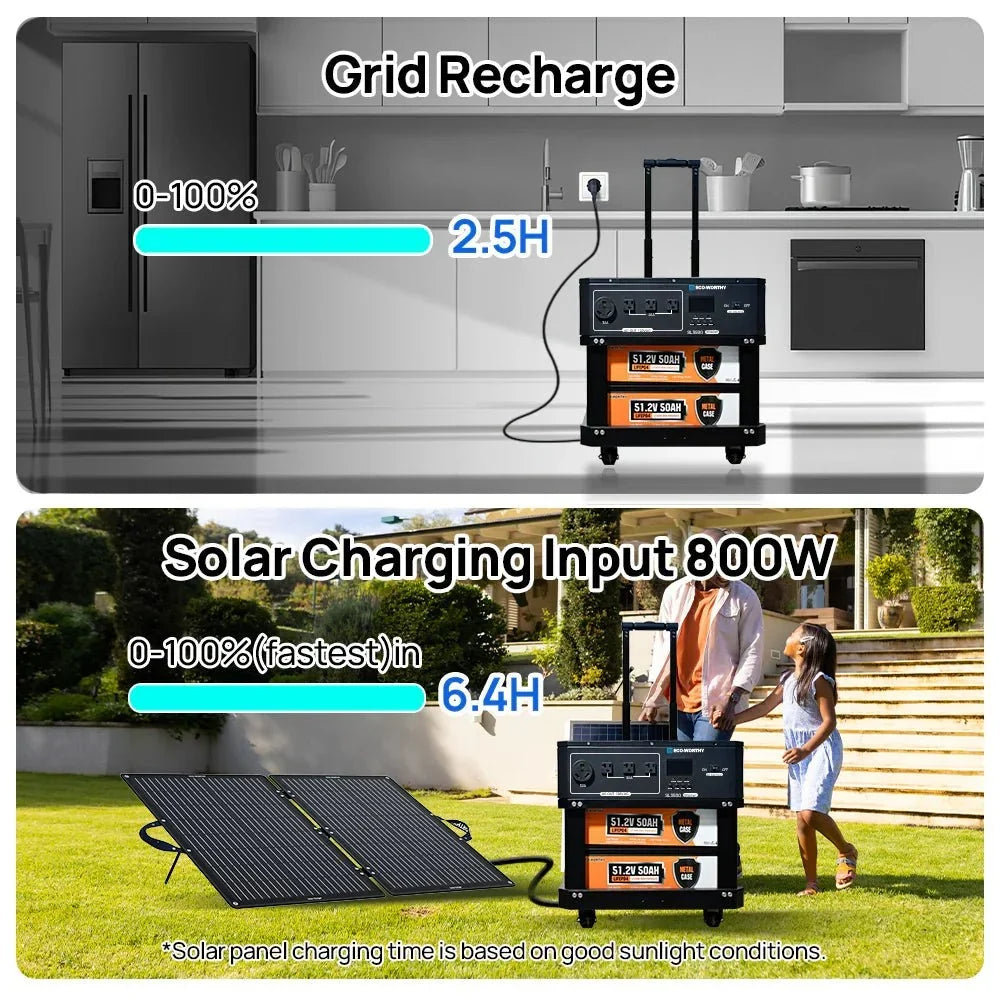 ECO-WORTHY SL3500 3500kW Stackable Power Station