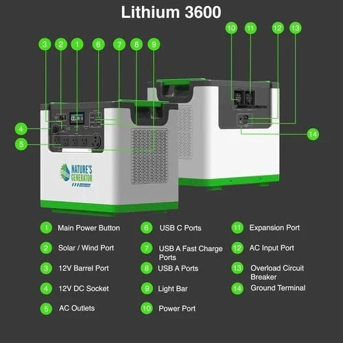 Natures Generator Lithium 3600 With 2 x 410W Monocrystalline Solar Panel + Wind Turbine