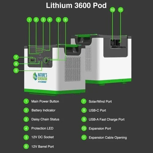 Natures Generator Lithium 3600 With Power Pod + 4 x 410W Monocrystalline Solar Panel + Transfer Switch