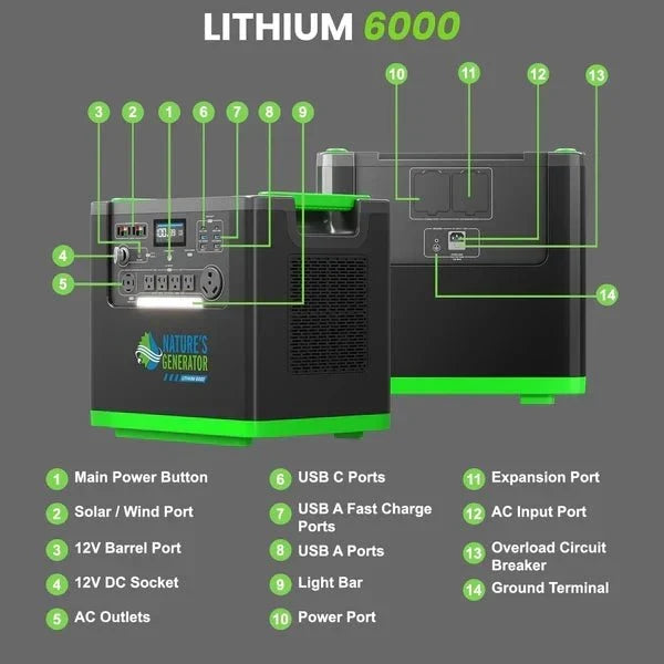Natures Generator Lithium 6000 Solar Generator With Transfer Switch