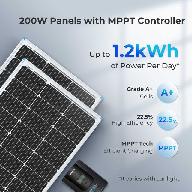 Renogy 200W 12V Solar Starter Kit w/ 40A MPPT Charge Controller