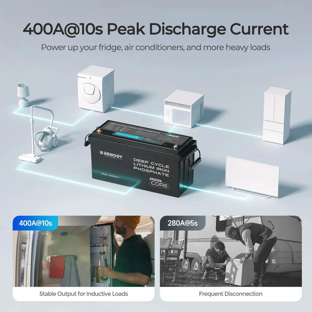 Renogy Core 12V 200Ah Deep Cycle Lithium Iron Phosphate Battery with Bluetooth