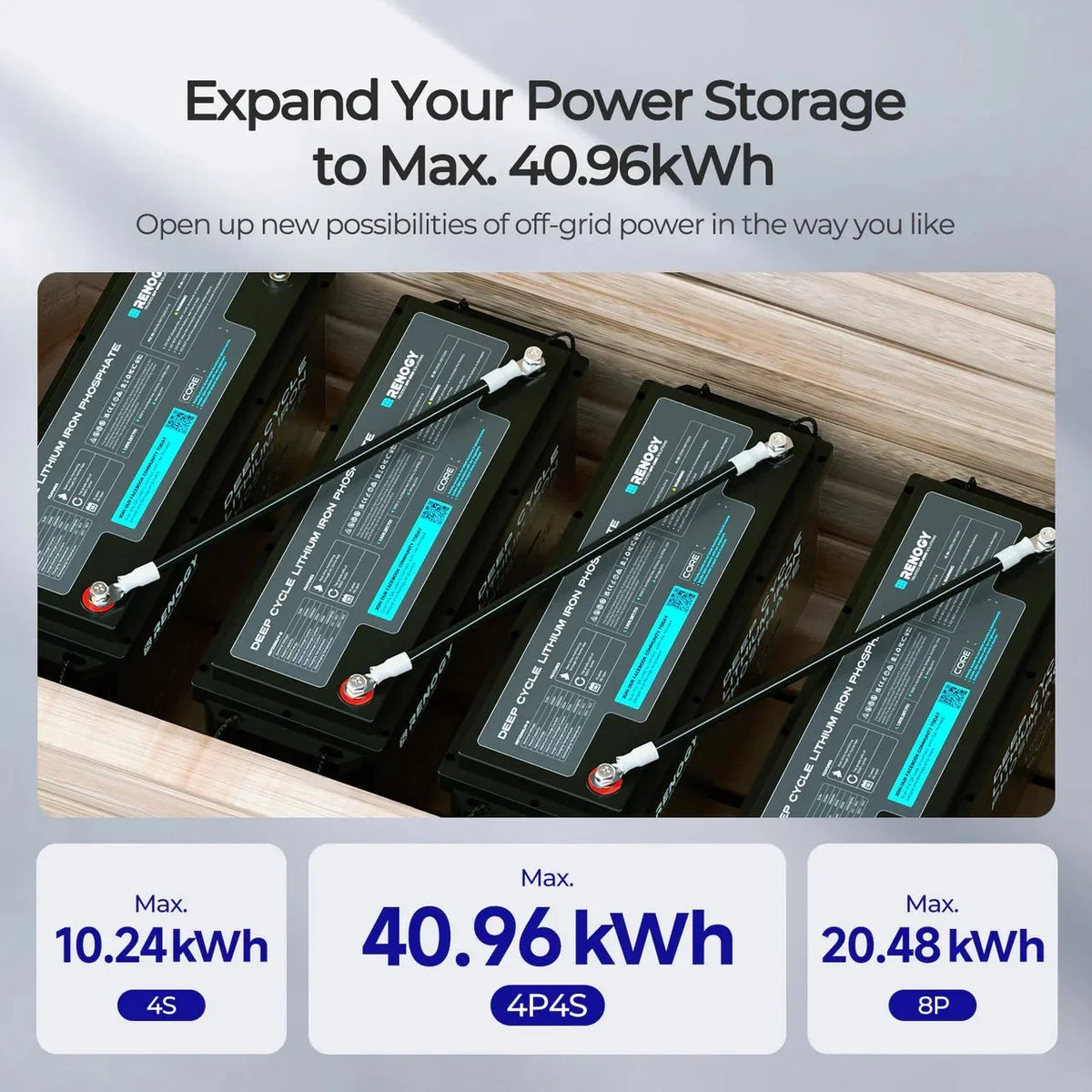 Renogy Core 12V 200Ah Deep Cycle Lithium Iron Phosphate Battery with Bluetooth