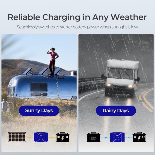 Renogy DCC30S 12V 30A Dual Input DC-DC On-Board Battery Charger with MPPT + Bluetooth Module & Renogy ONE Core