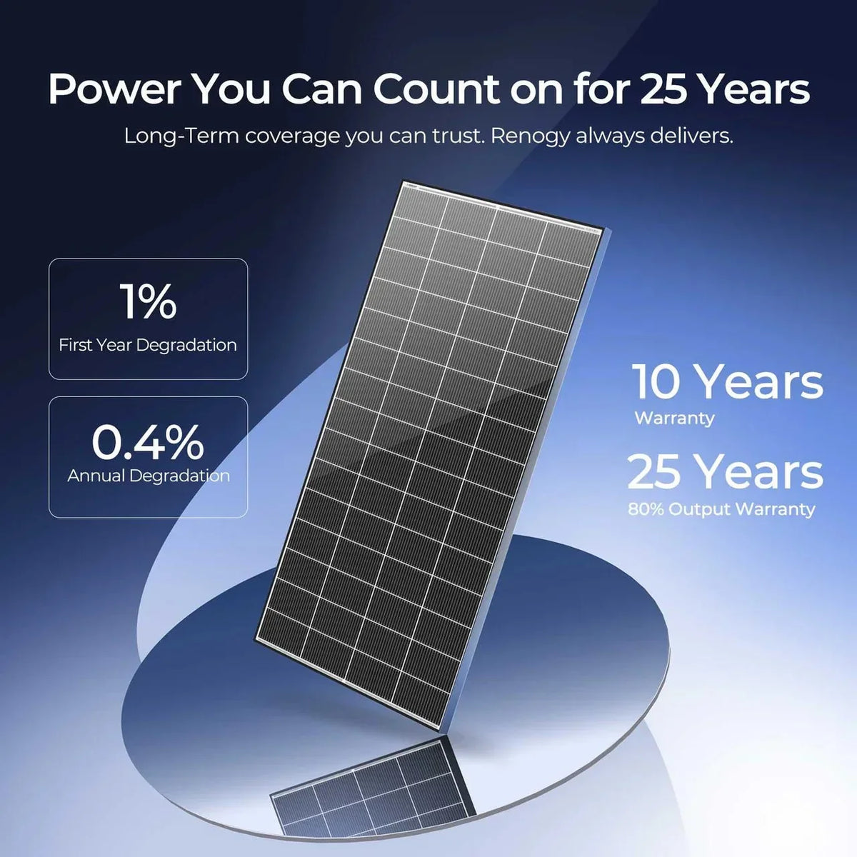 Renogy N-Type 320W Monocrystalline Solar Panel