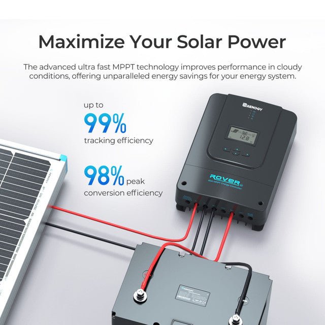 Renogy Rover 60 Amp MPPT Solar Charge Controller with BT-1 Bluetooth Module + Renogy One Core