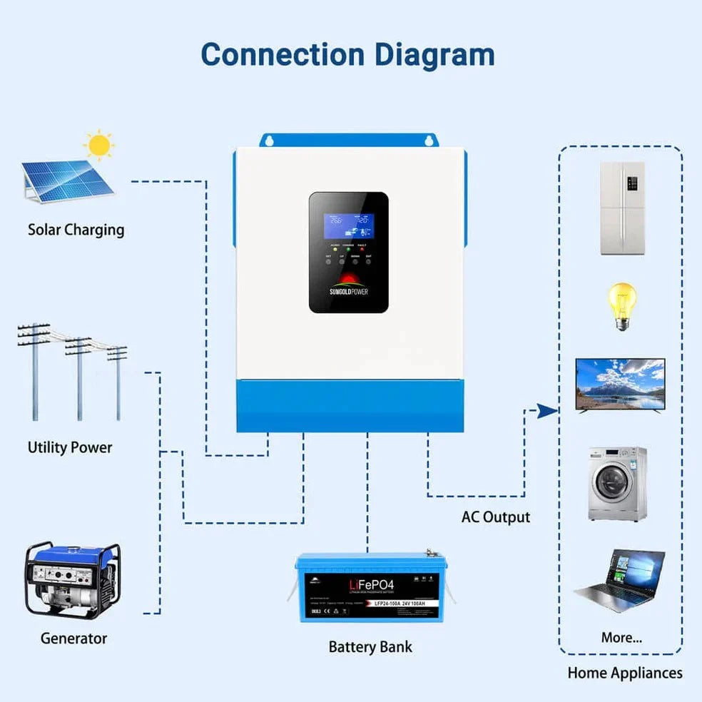 SunGoldPower 3000W 24V Solar Inverter Charger